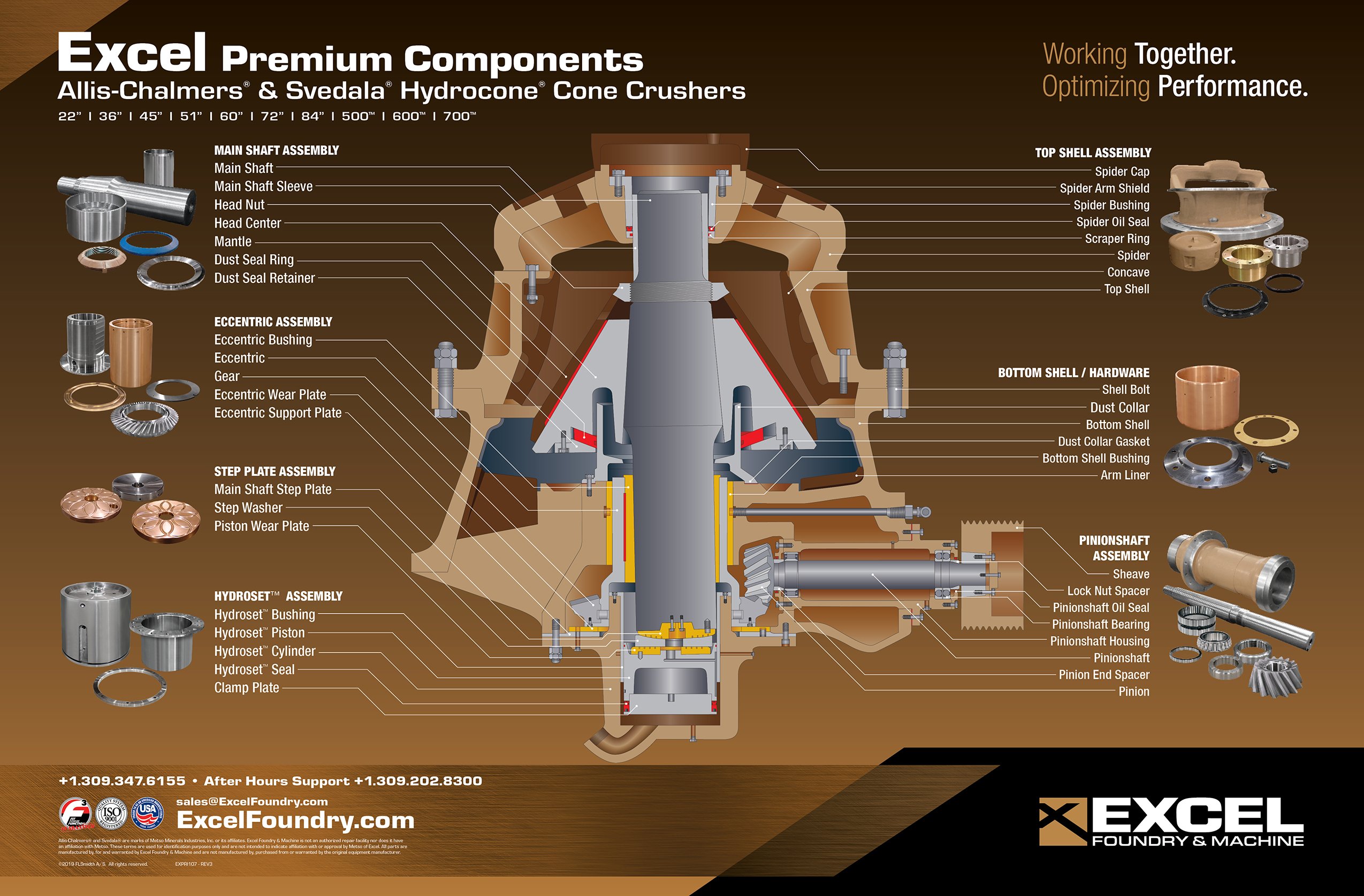 AllisChalmers® Svedala® Hydrocone Crushers Rock Machinery Allenton